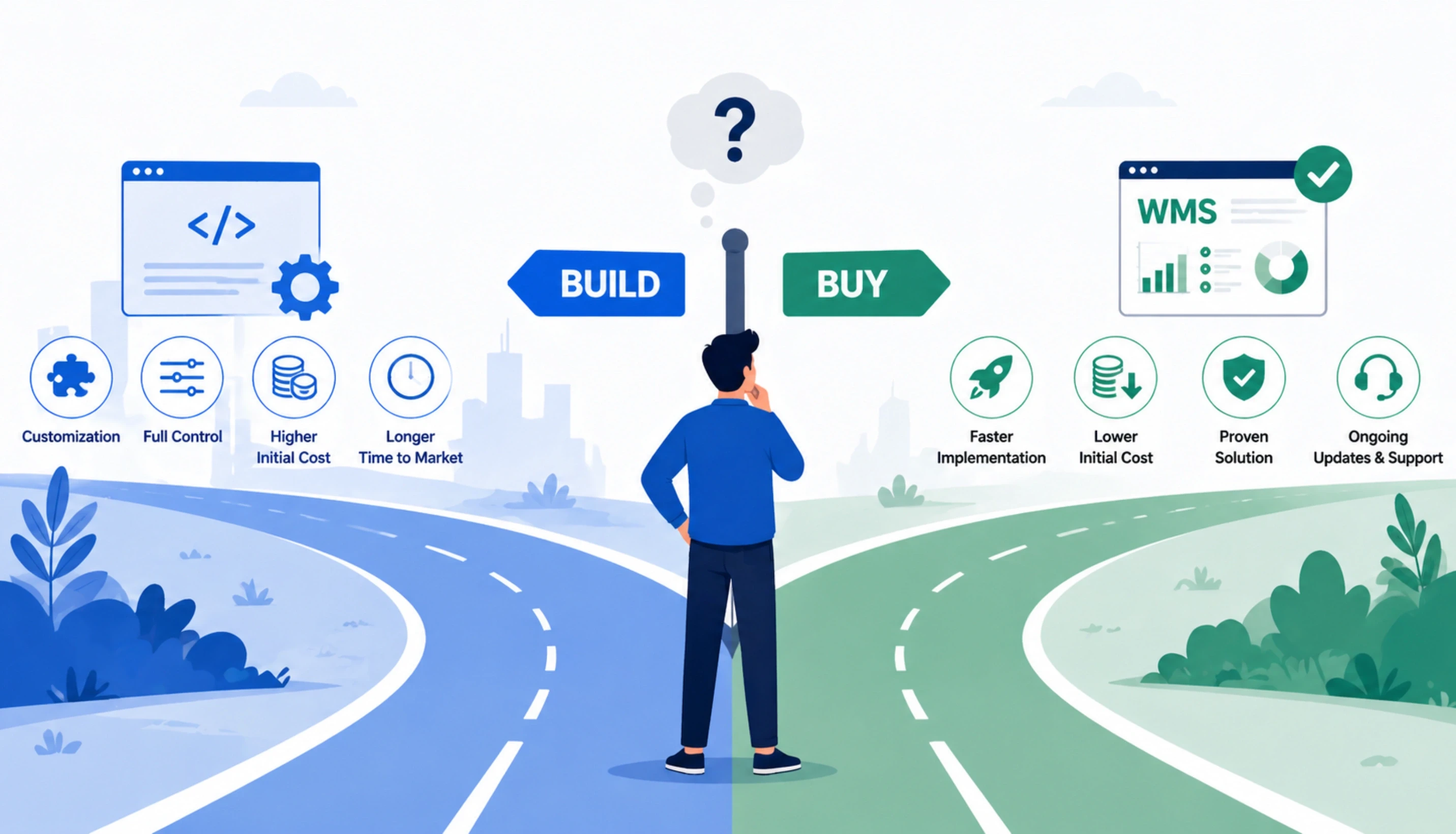 The Five Questions That Tell You Whether to Build vs Buy WMS