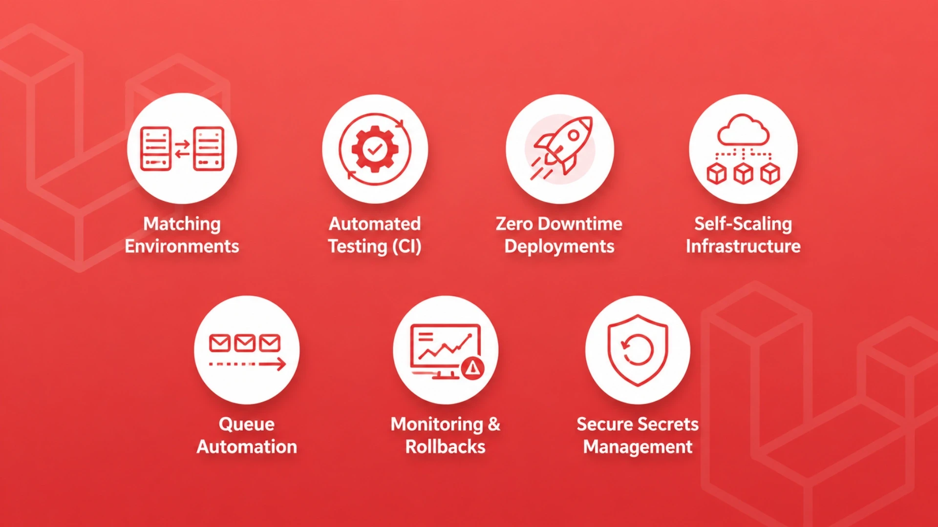 The fix: the deployment pipeline a Laravel team sets up
