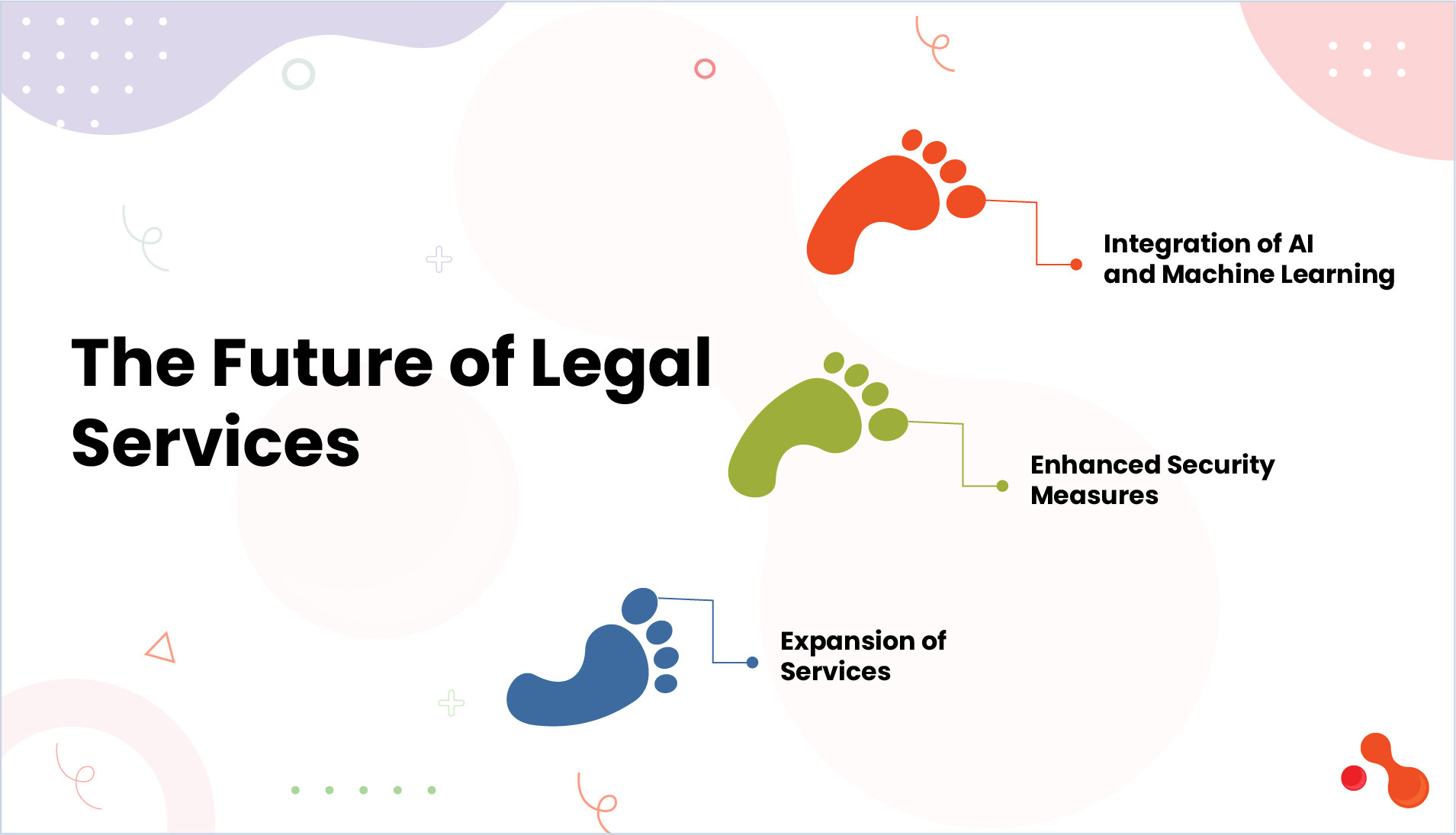 The Future of Legal Services