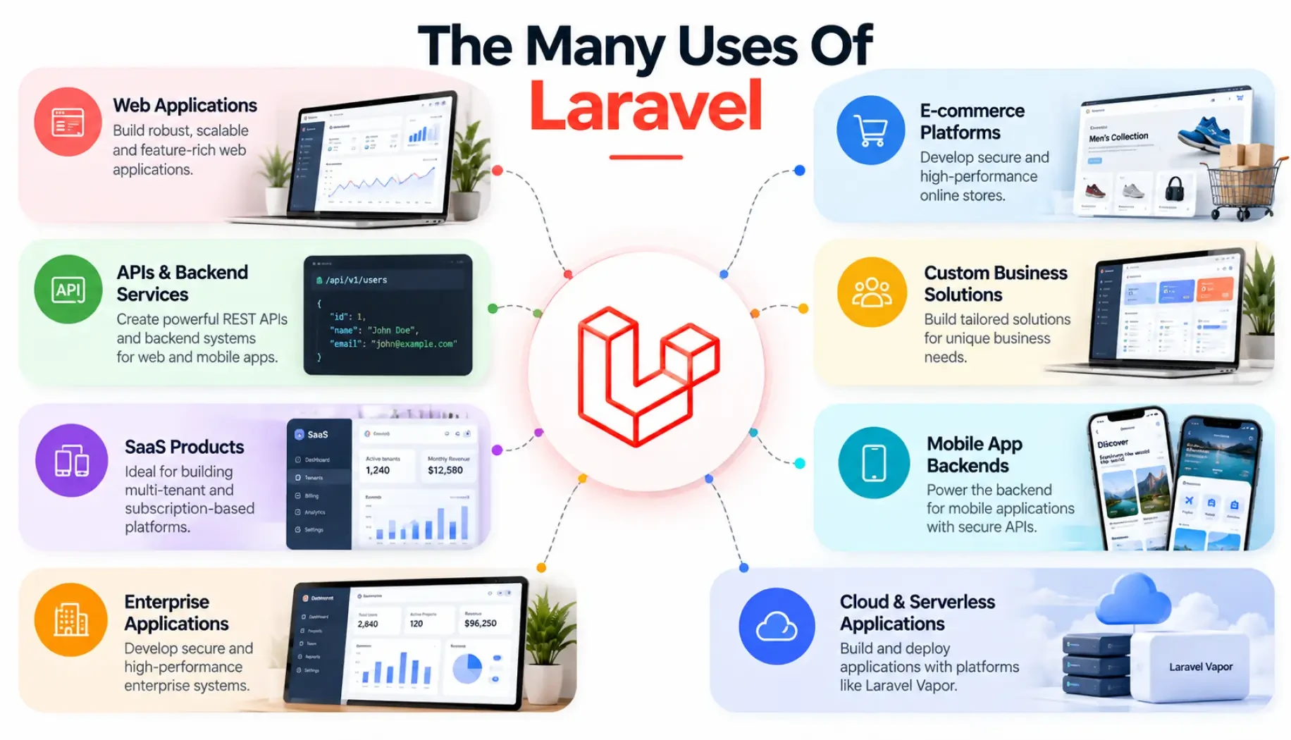 The Many Uses Of Laravel