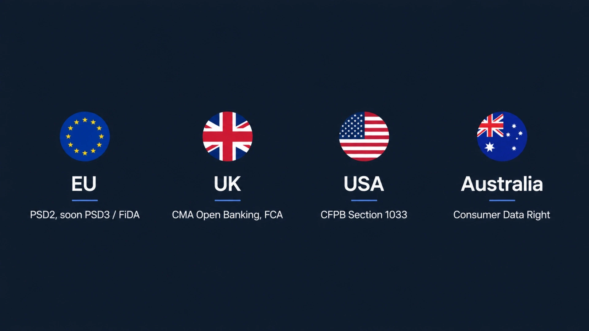 The Rulebook: PSD2, PSD3, Section 1033, and More