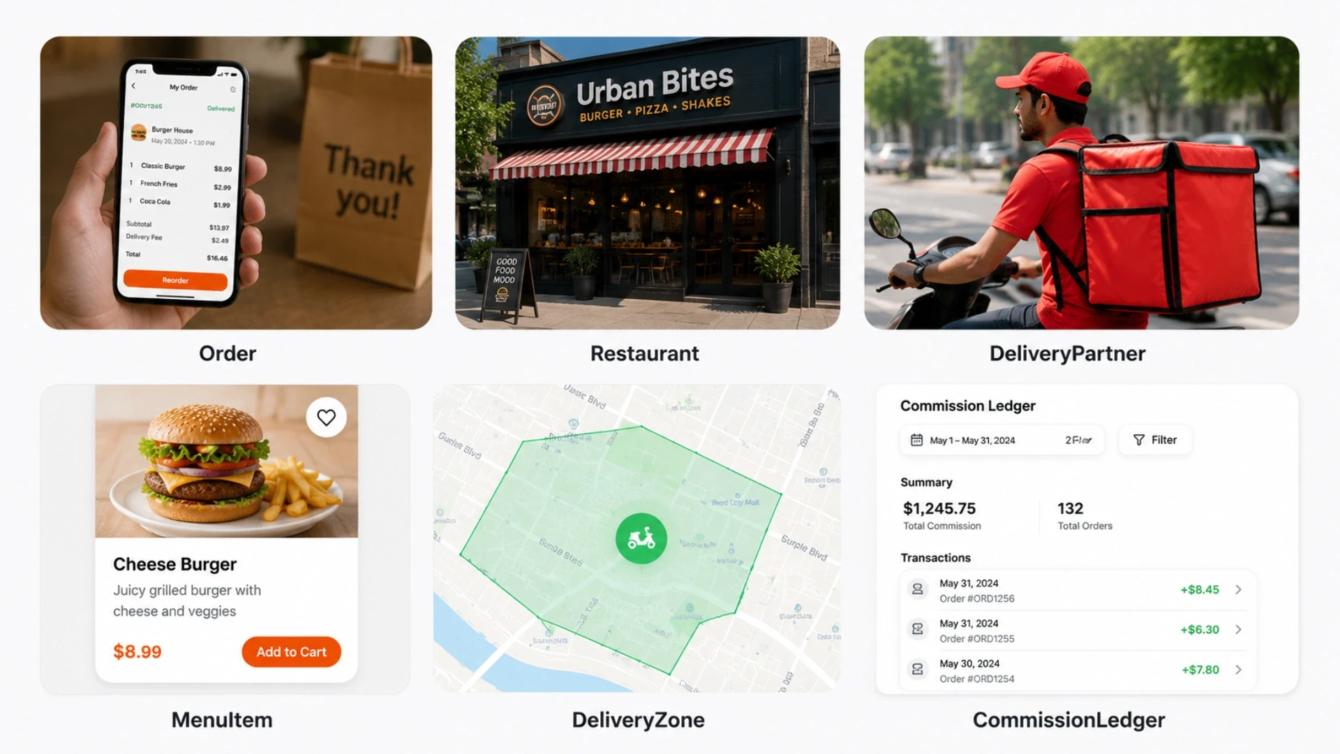 The Six Platform Entities Every Food Delivery App Is Built On