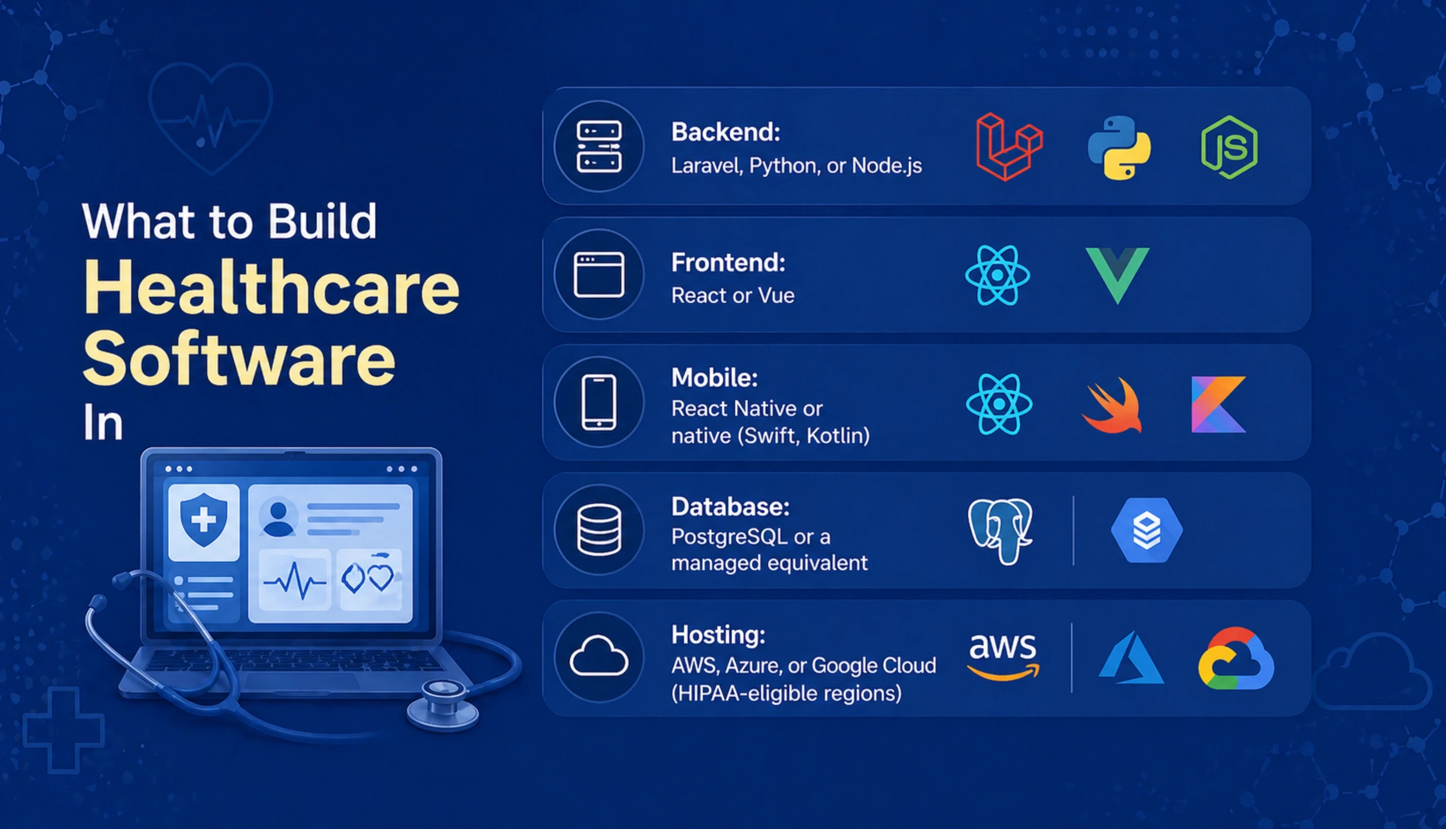 The Tech Stack Question: What to Build Healthcare Software In