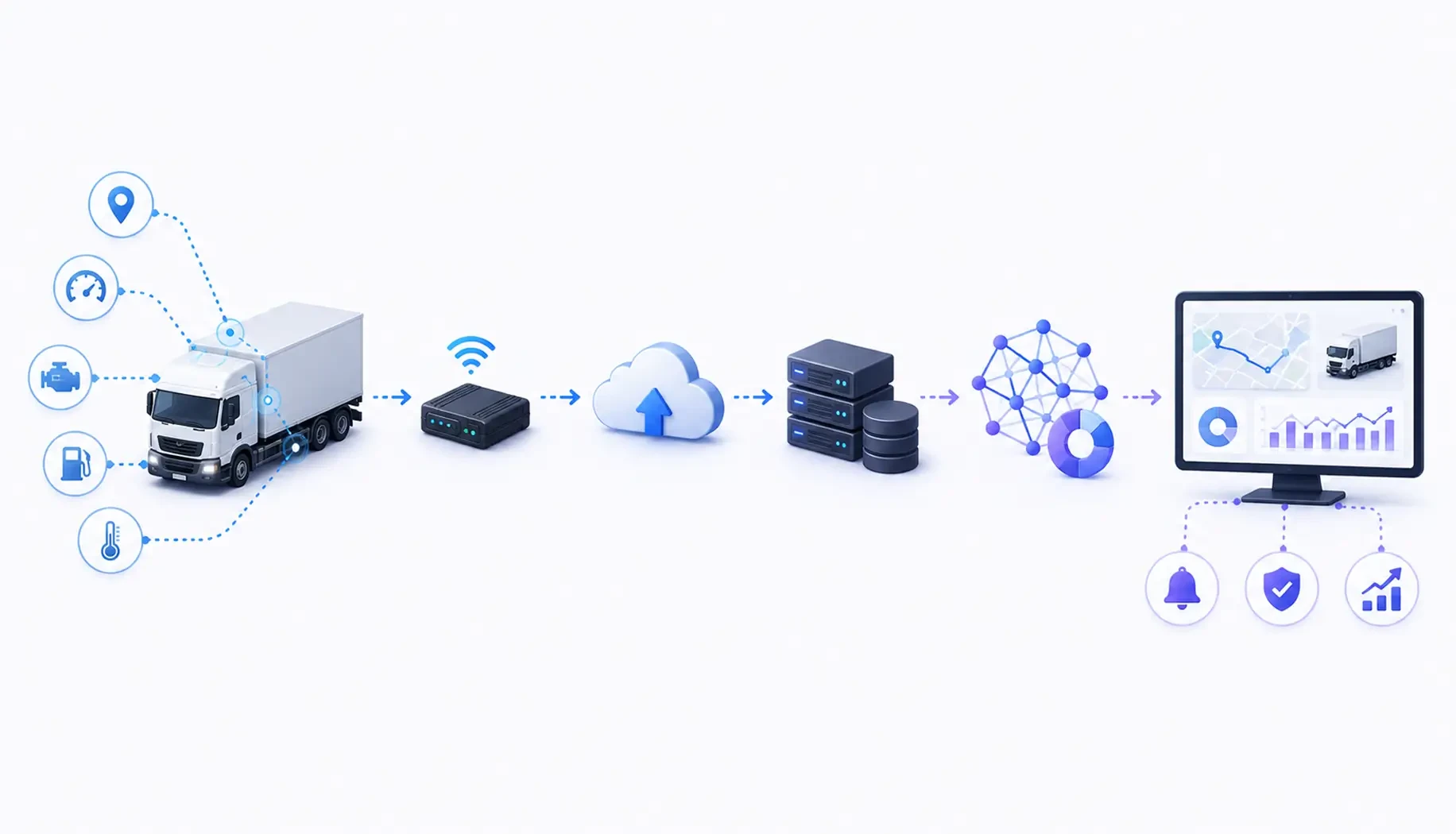 The Telematics Data Pipeline