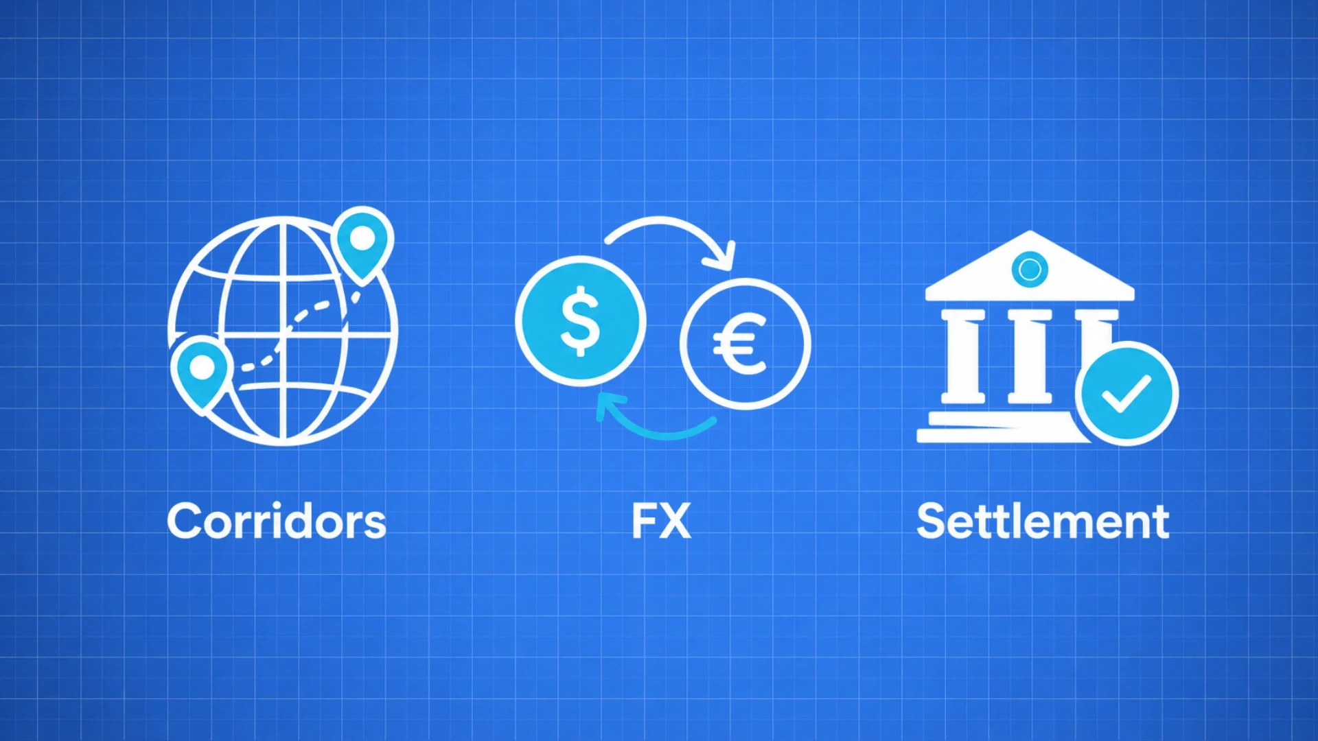 The Three Core Components