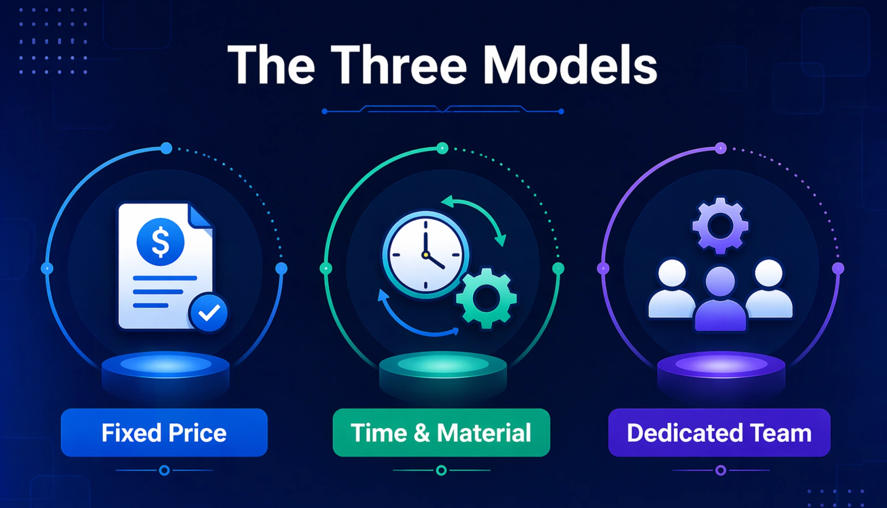The Three Models: Plain-Language Definitions
