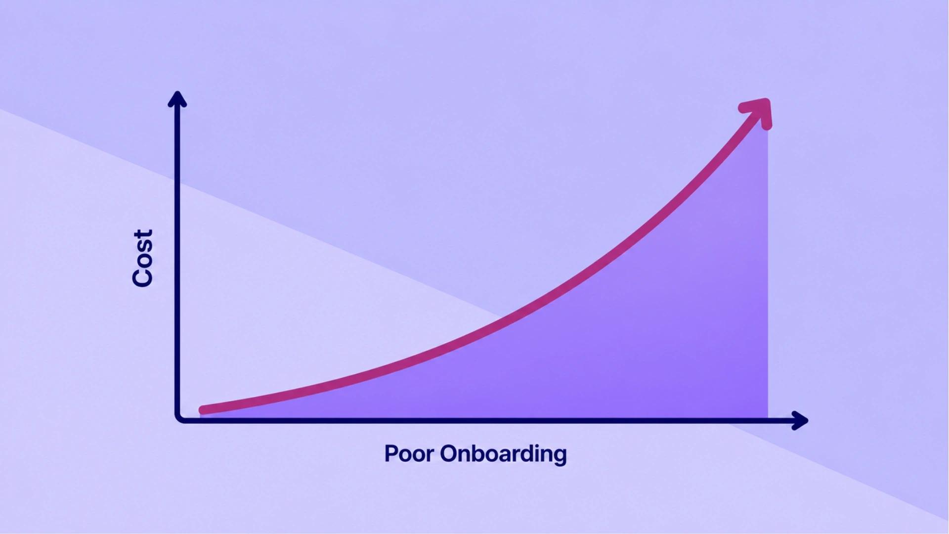 The True Cost of Poor Onboarding