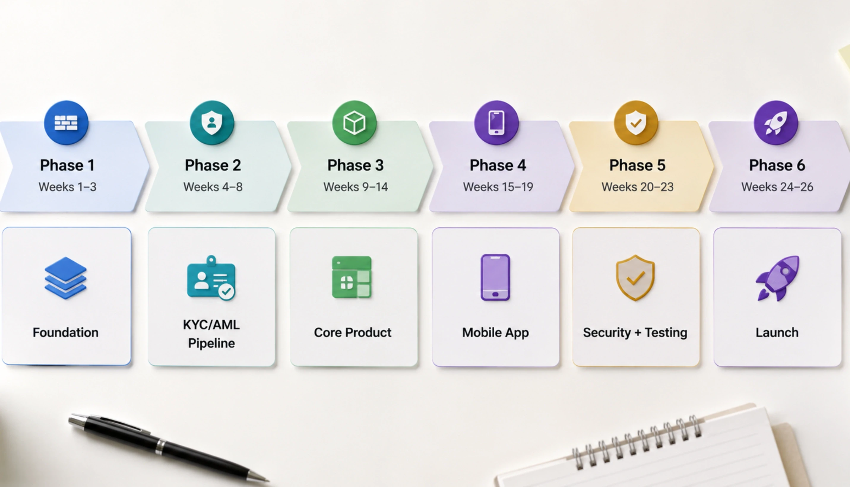 The Week-by-Week Neo-Bank Launch Roadmap