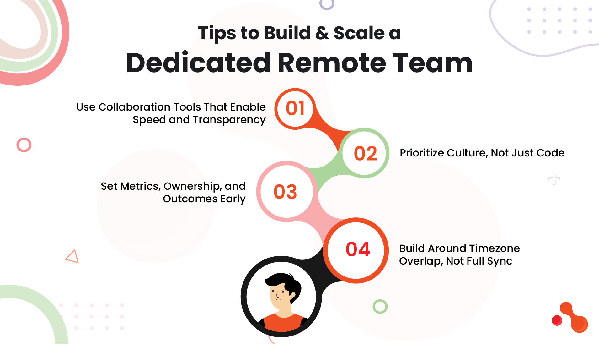 Tips to Build & Scale a Dedicated Remote Team
