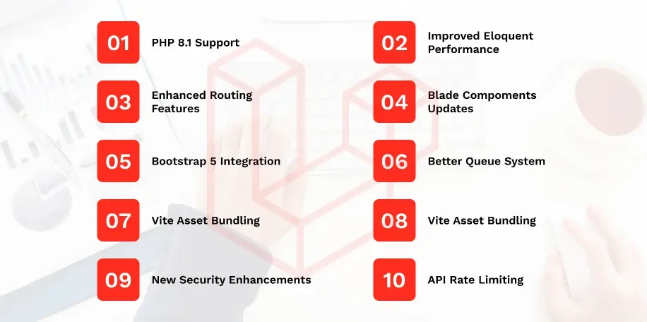 Top 10 Laravel 13 Features