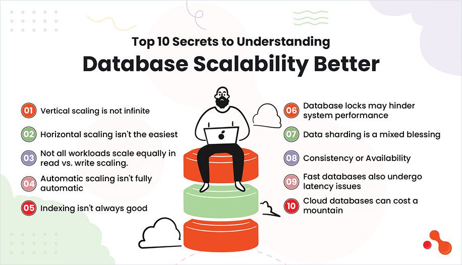 Top 10 Secrets to Understanding Database Scalability Better