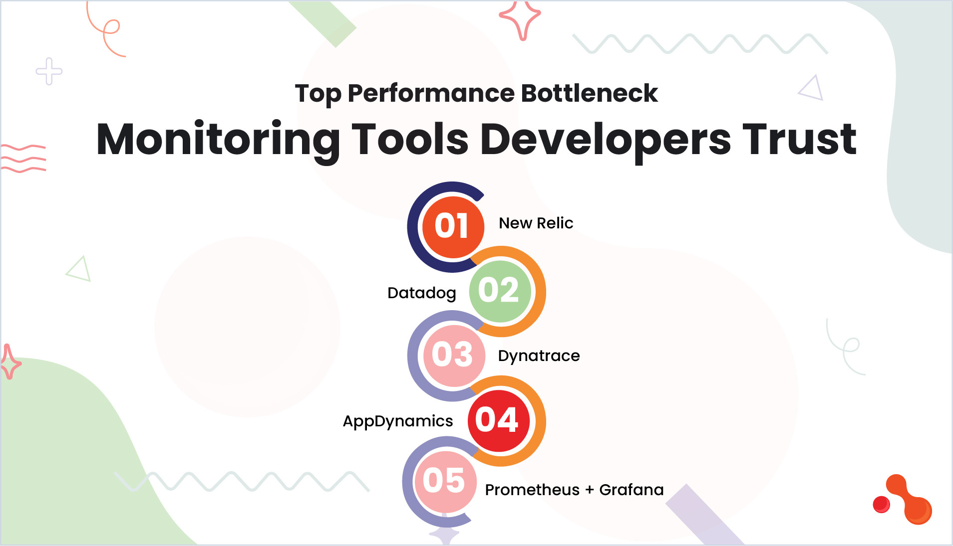Top Performance Bottleneck Monitoring Tools Developers Trust