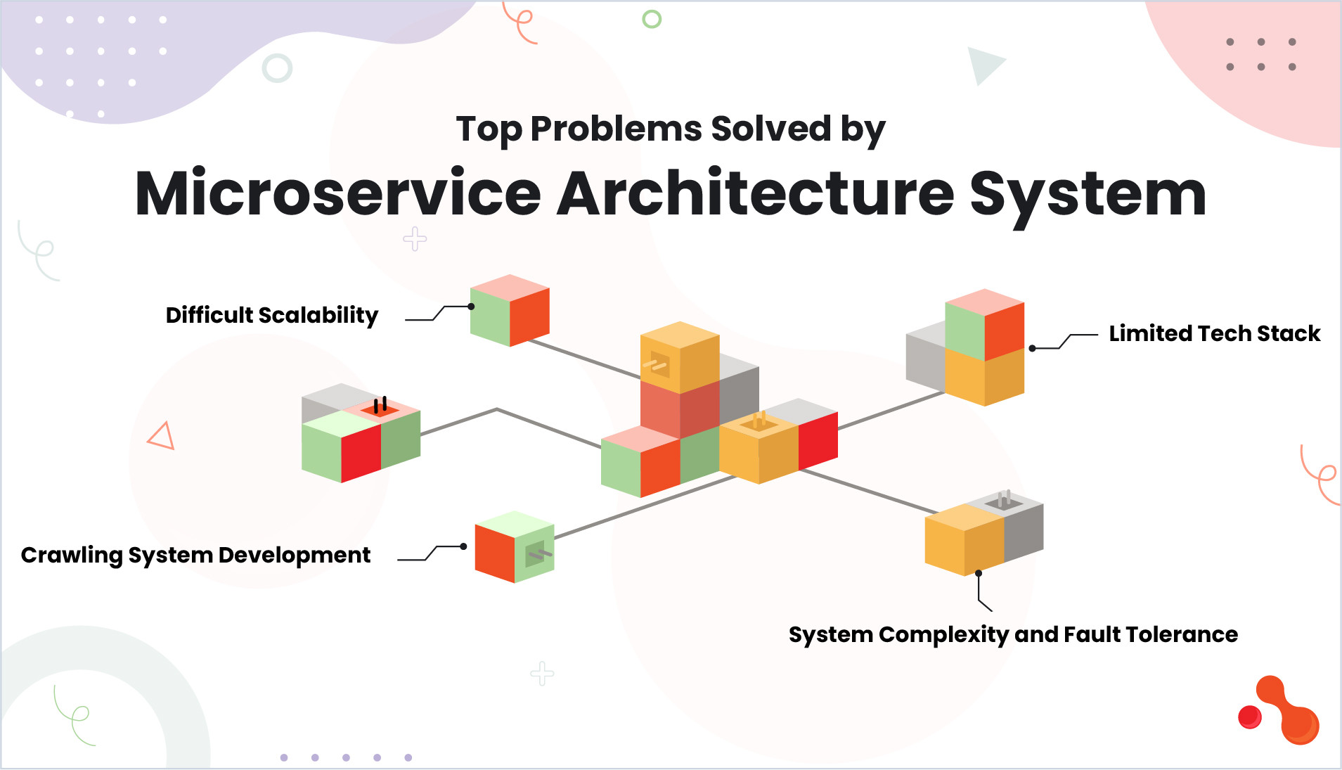 Top Problems Solved by Microservice Architecture System