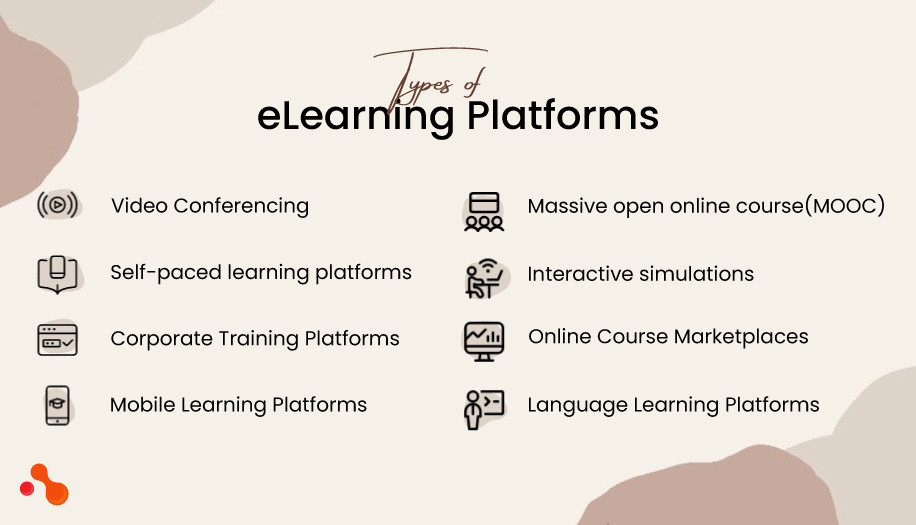 Types of eLearning Platforms