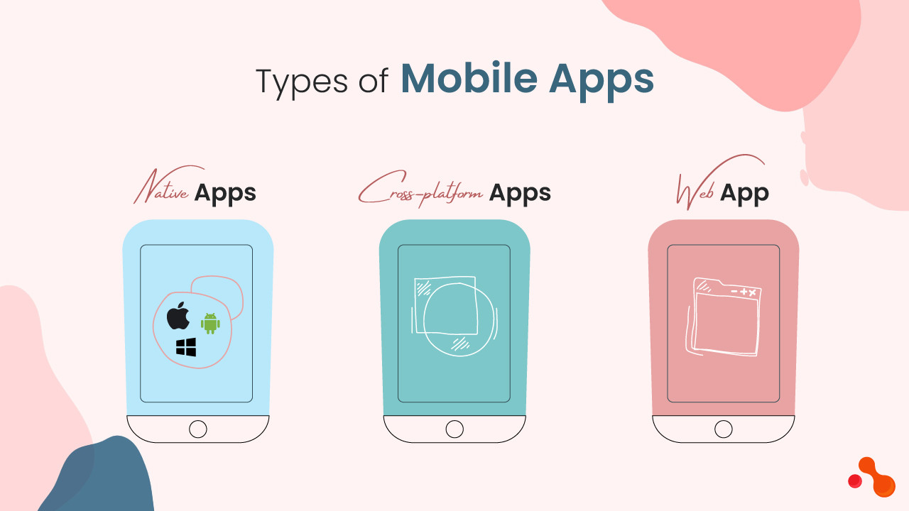 types of mobile app