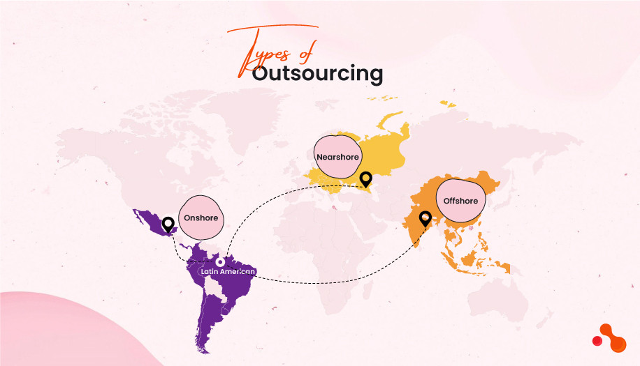 Types of Outsourcing