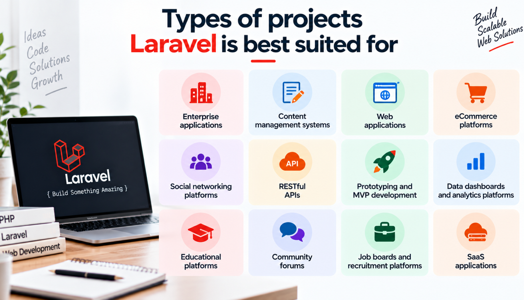 Types of projects Laravel is best suited for