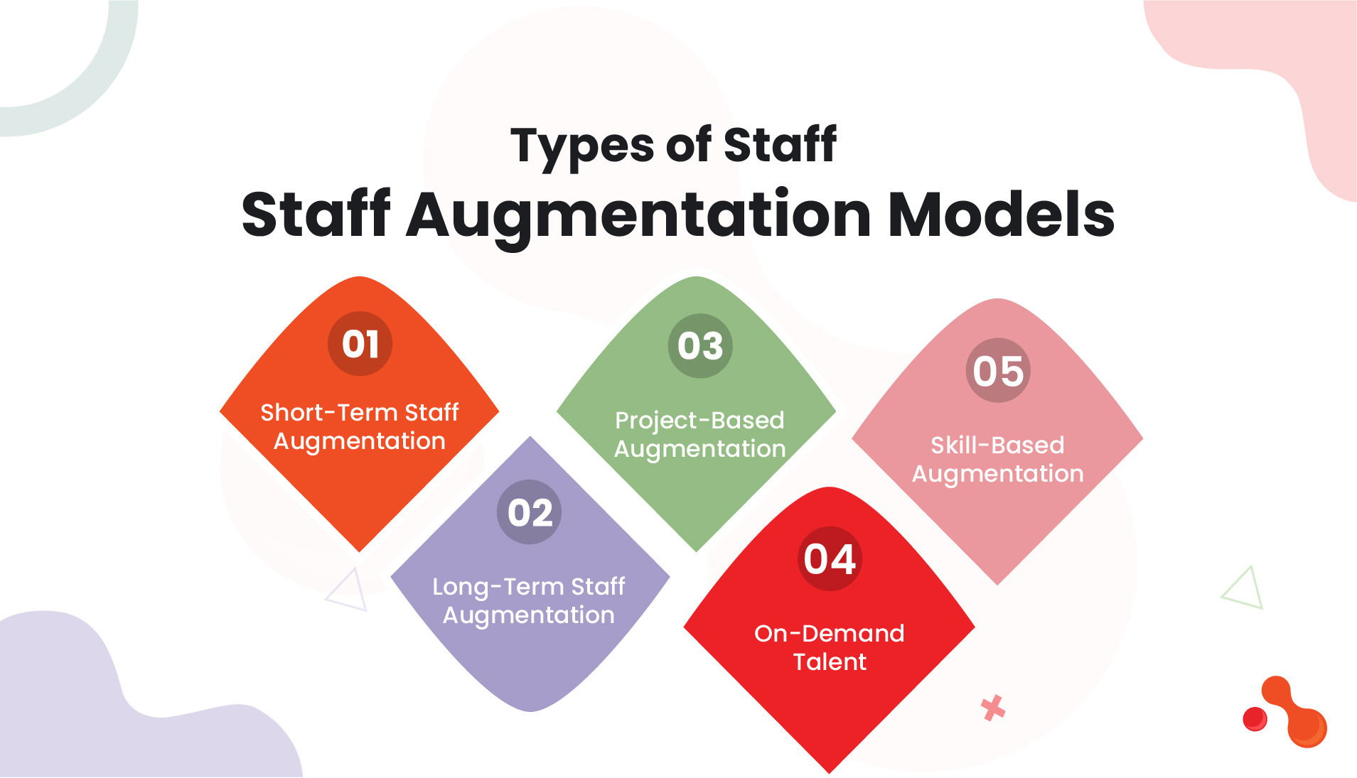 Types of Staff Augmentation Models