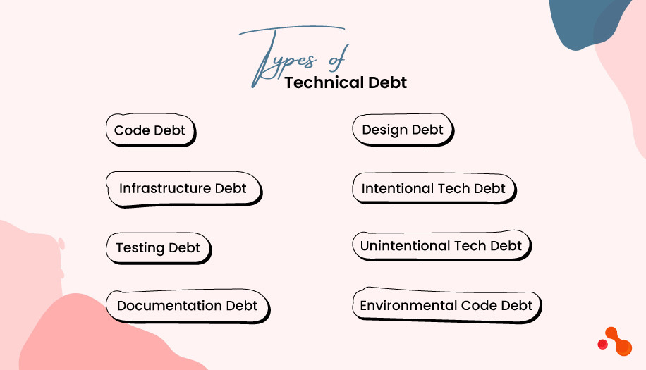 Types of Technical Debt