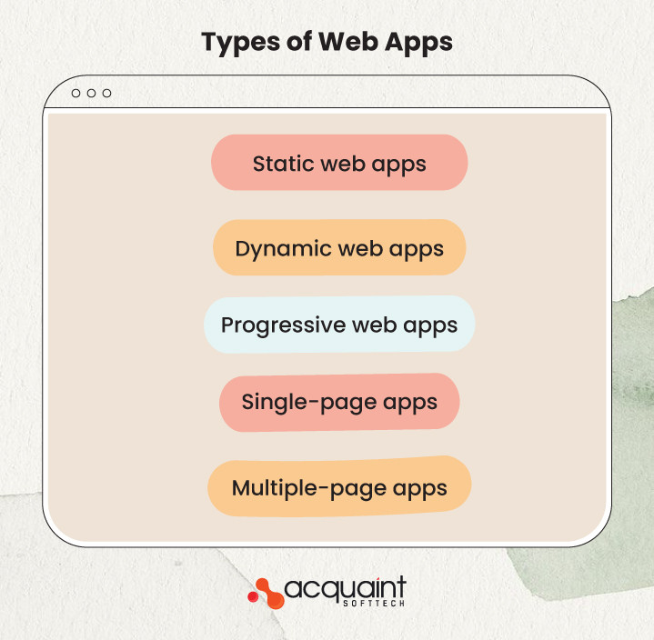 What are the types of web apps based on their functions?