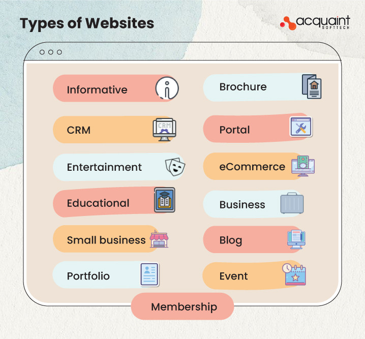 Types of Websites