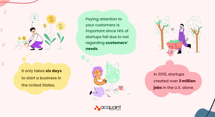 Understand the market