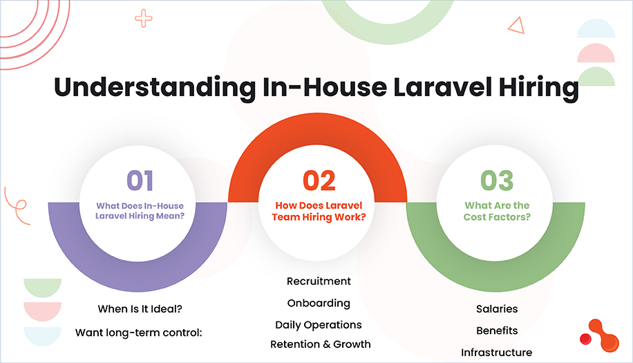 Understanding In-House Laravel Hiring