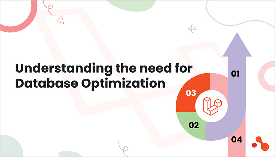 Understanding the need for Database Optimization