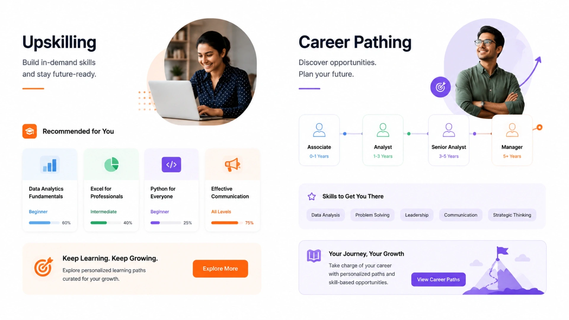 Upskilling: closing the skill gap with data