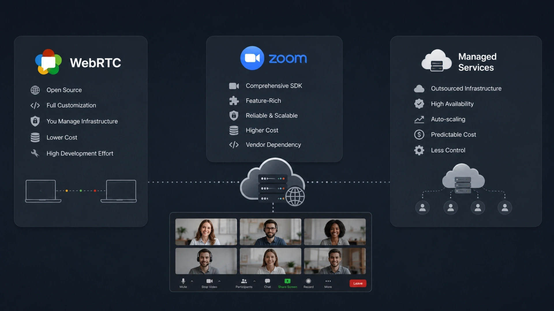 Video Infrastructure