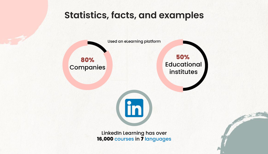 virtual classroom statastics