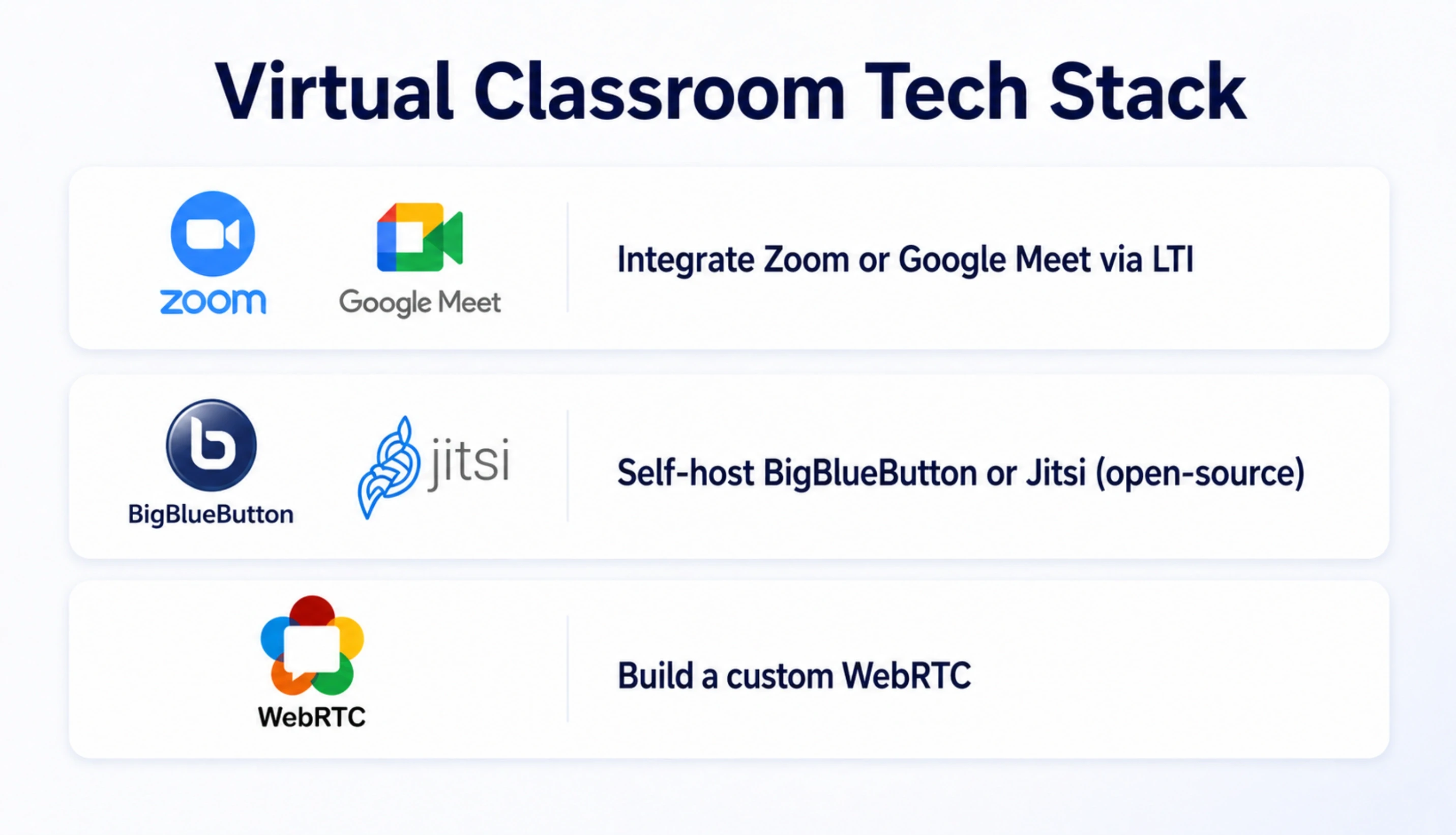 Virtual Classroom Tech Stack