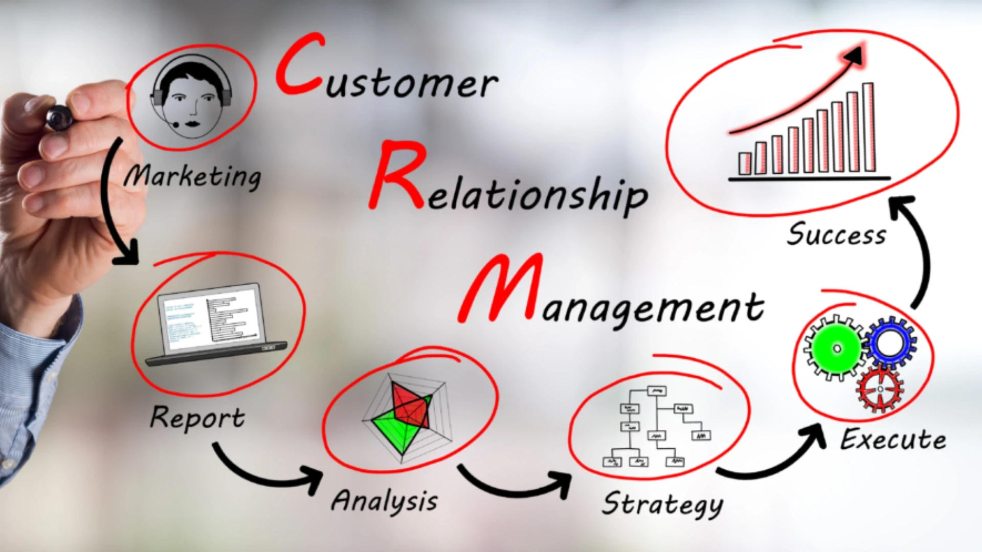 What a Customer-Centric Approach Actually Means