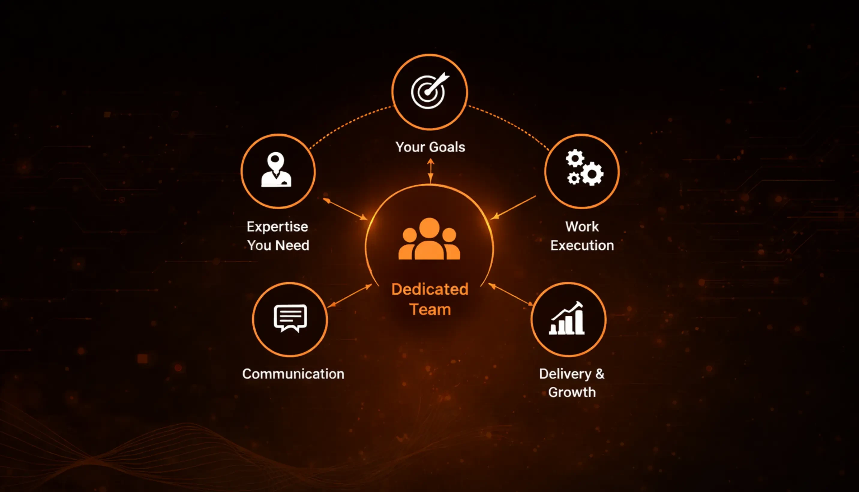 What a Dedicated Development Team Actually Is