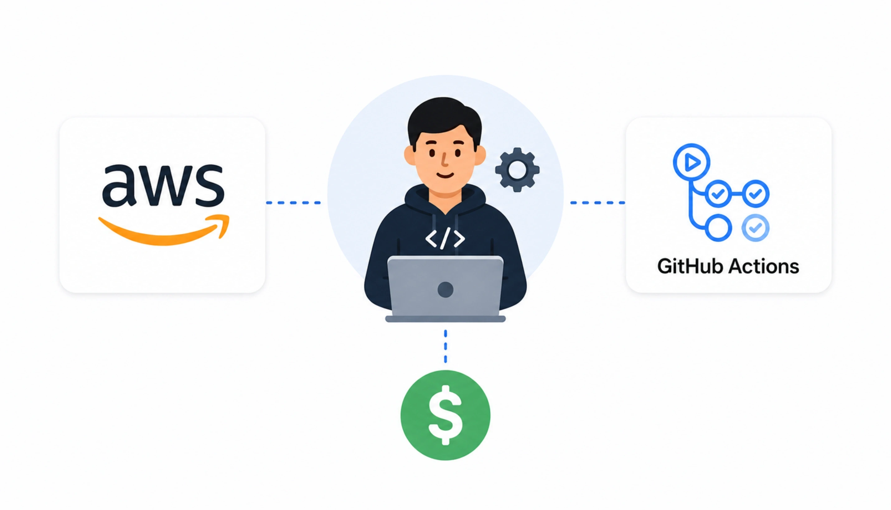 What a DevOps Engineer Charges to Implement Each in 2026