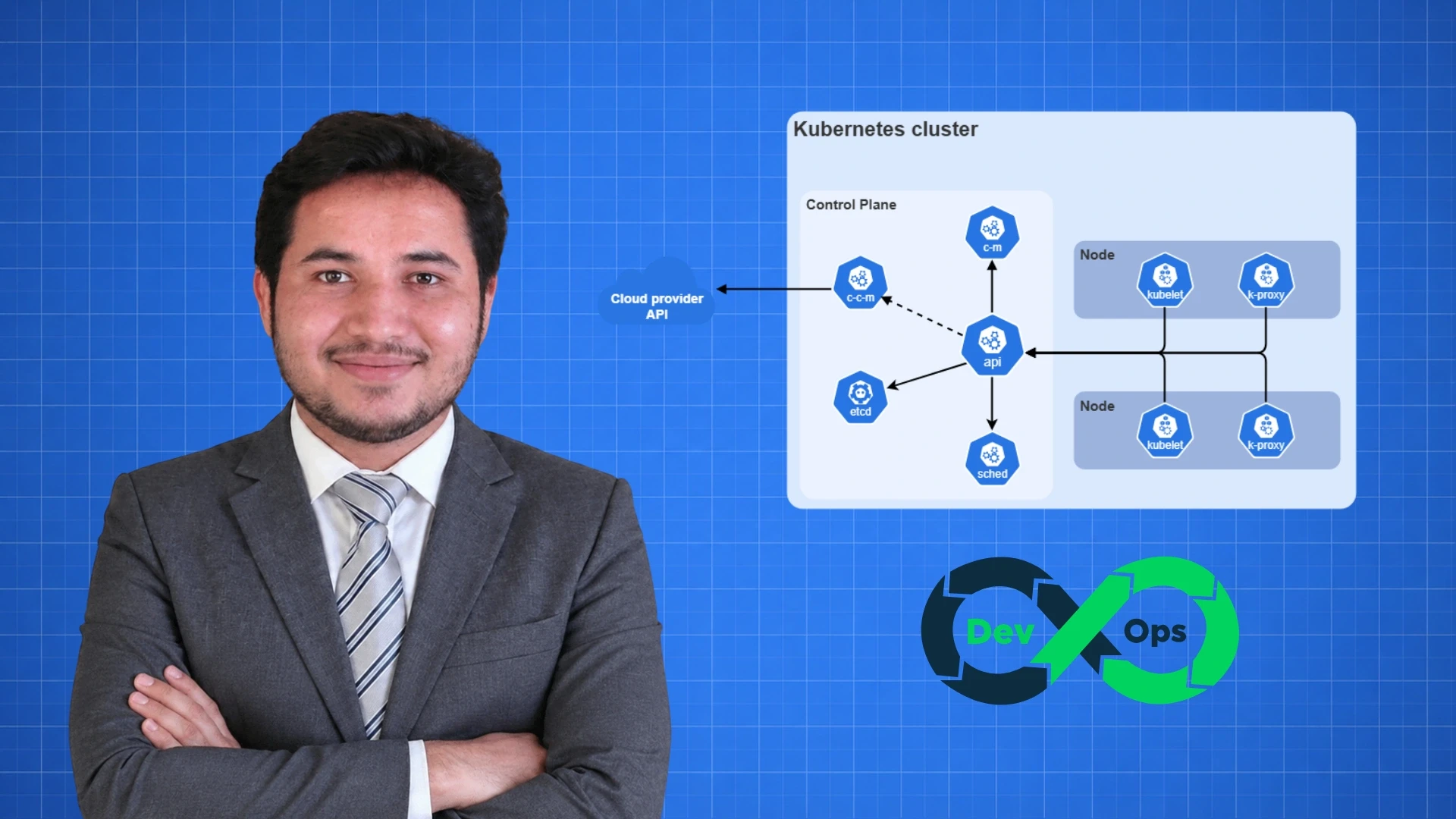What a DevOps Engineer Manages in a Kubernetes Cluster