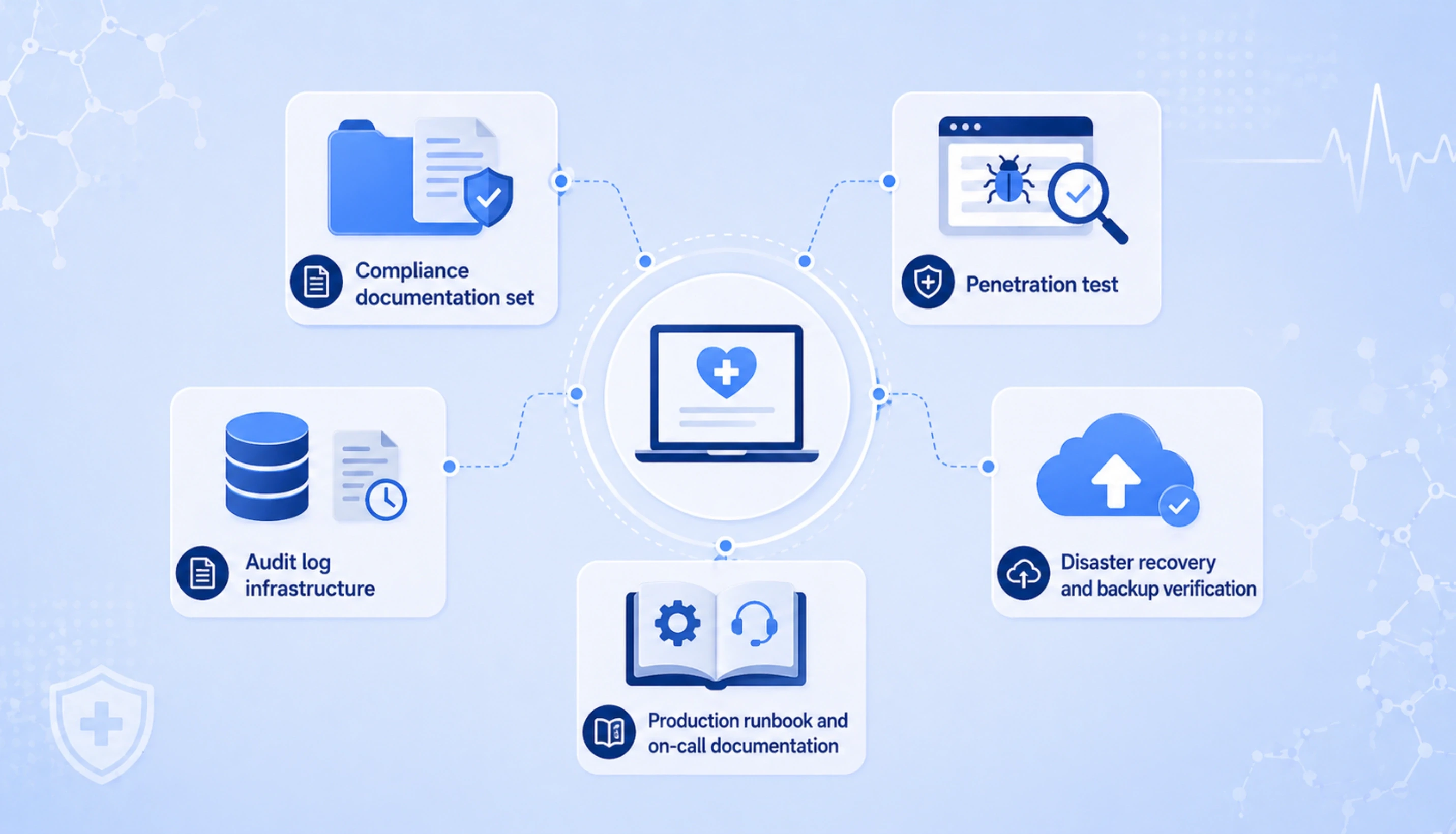 What a Healthcare Software Build Includes: The Full Scope