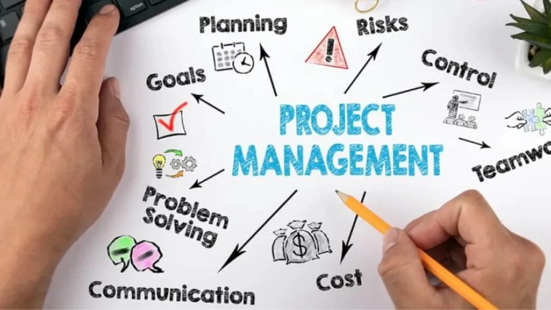 What a Project Management SaaS Actually Is