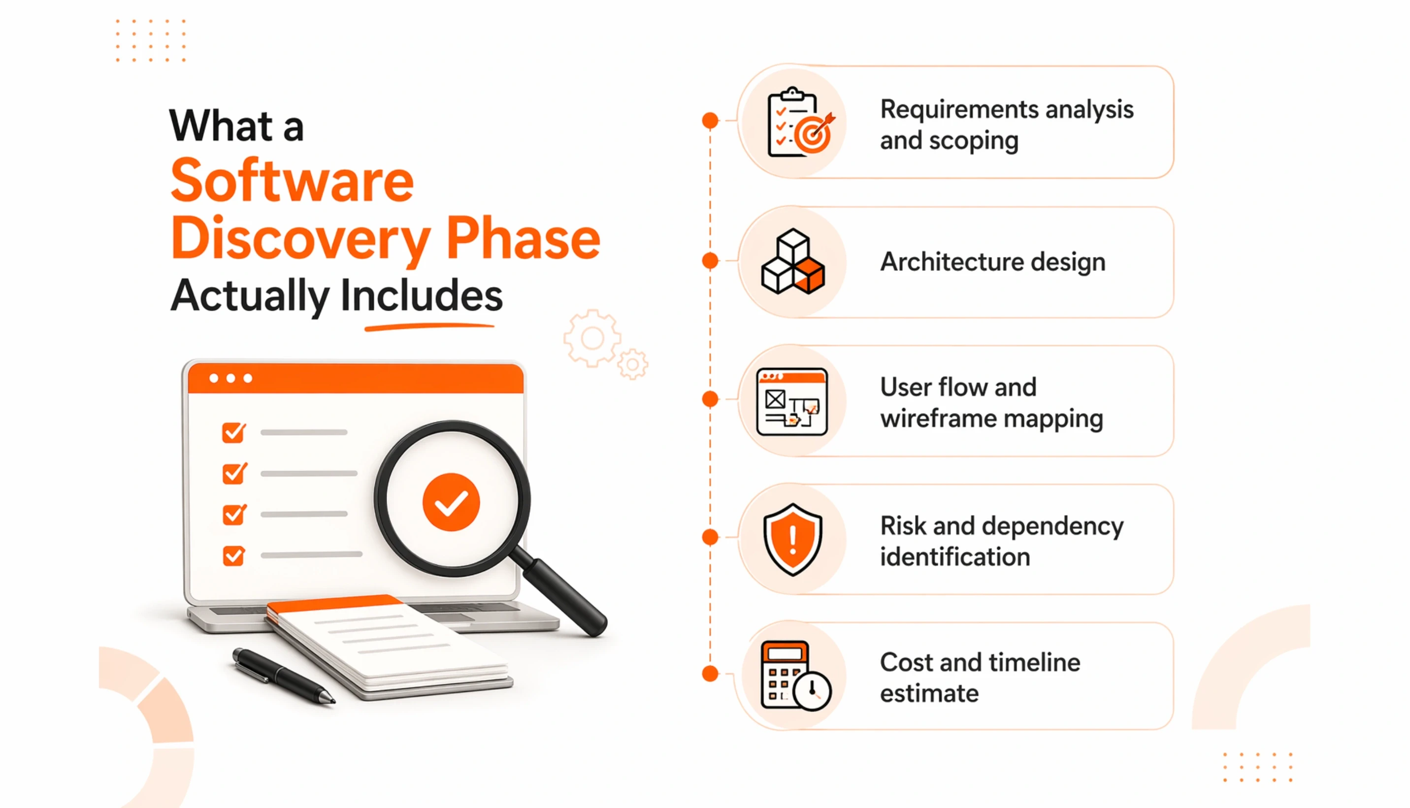 What a Software Discovery Phase Actually Includes