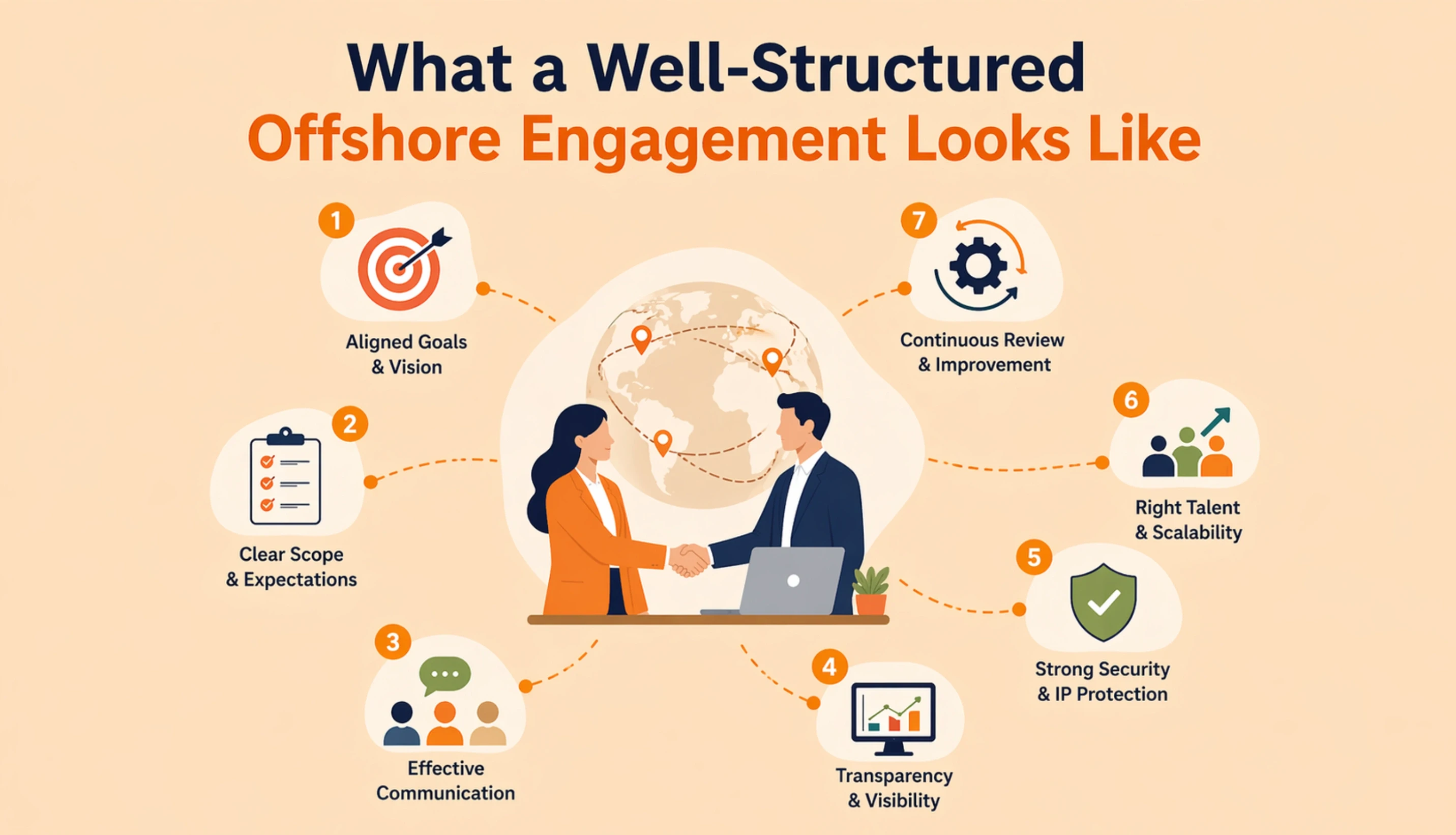 What a Well-Structured Offshore Engagement Looks Like