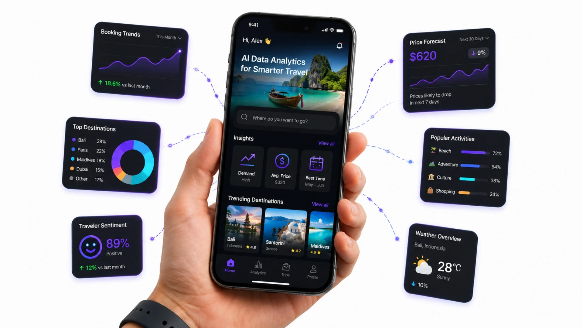 What AI and Data Analytics Mean in Travel