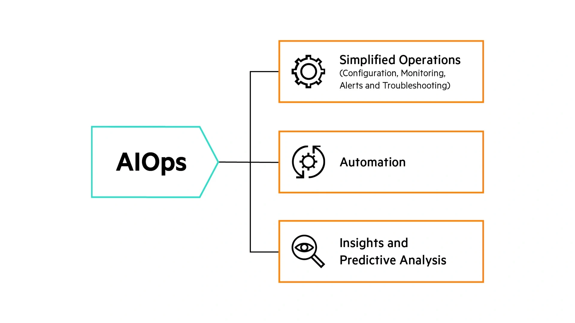What AIOps and Self-Healing Pipelines Actually Mean