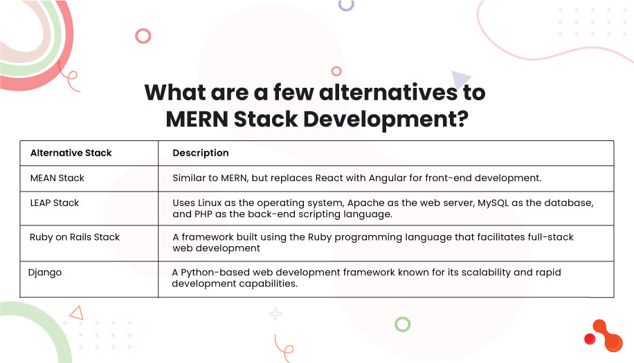 What are a few alternatives to MERN Stack Development?