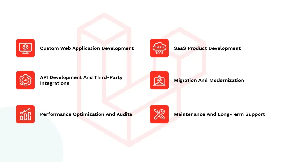 Why Businesses Choose Laravel in 2026