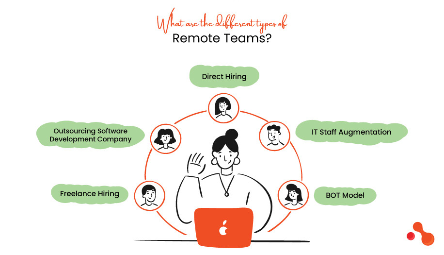 What are the different types of Remote Teams?