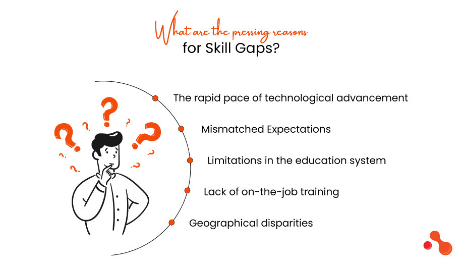 What are the pressing reasons for Skill Gaps?