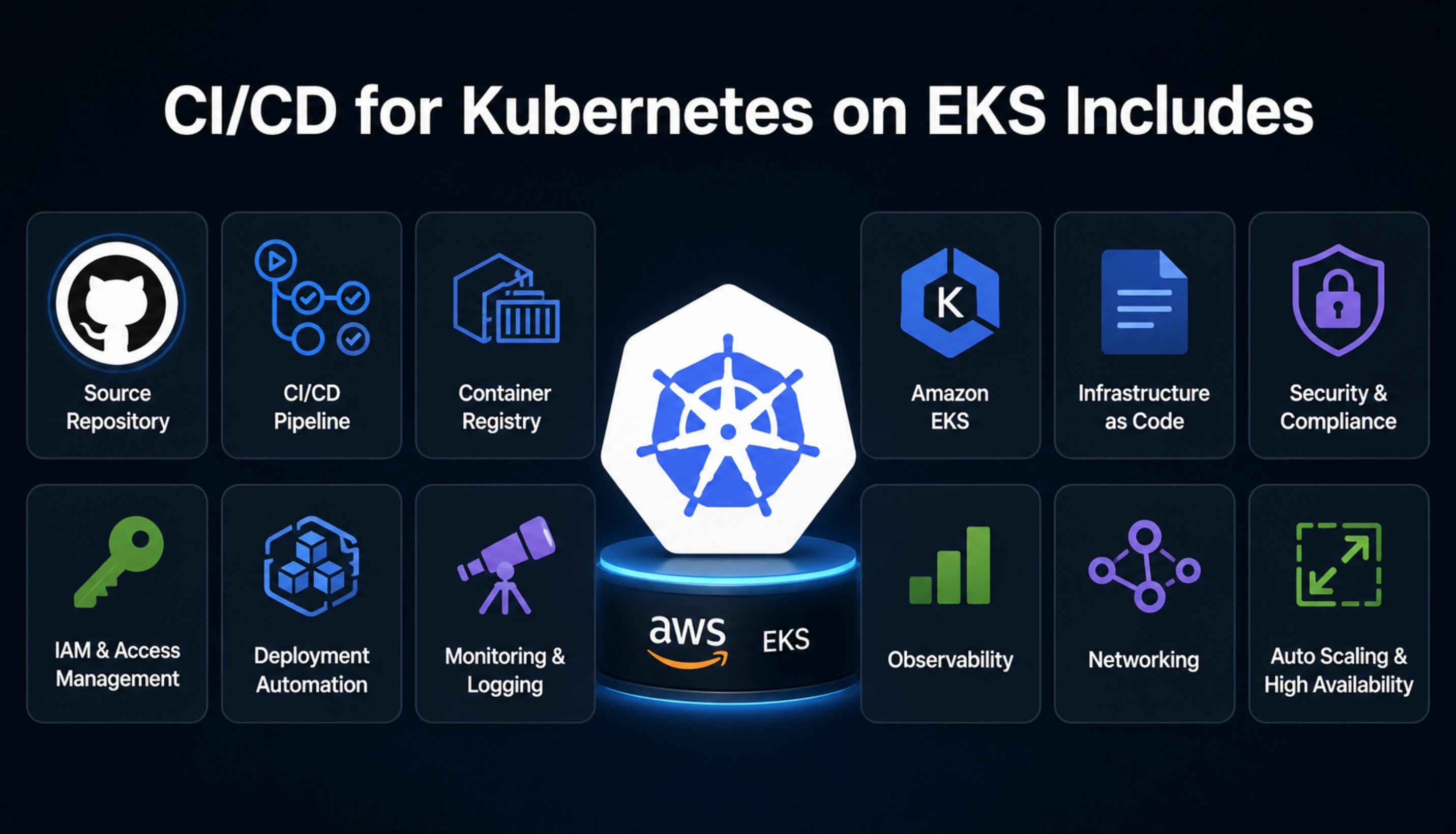 What CI/CD for Kubernetes on EKS Includes: The Full Scope