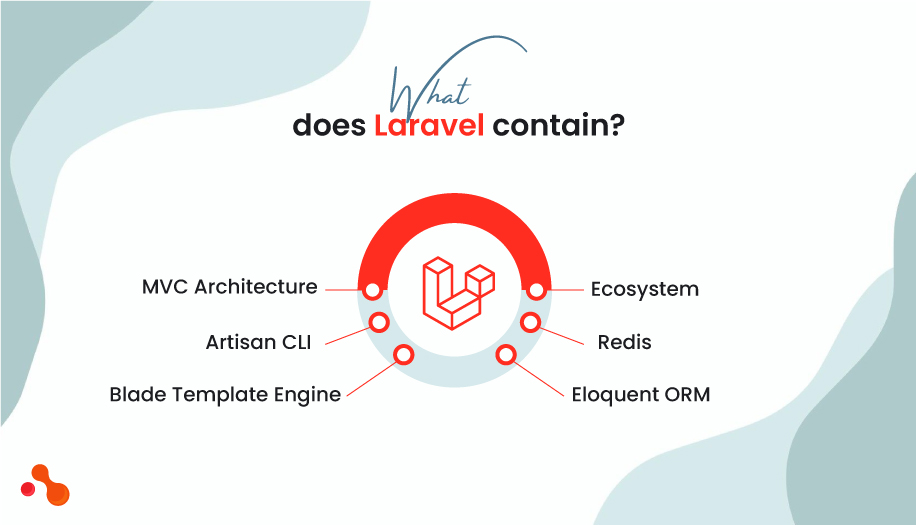 What does Laravel contain?