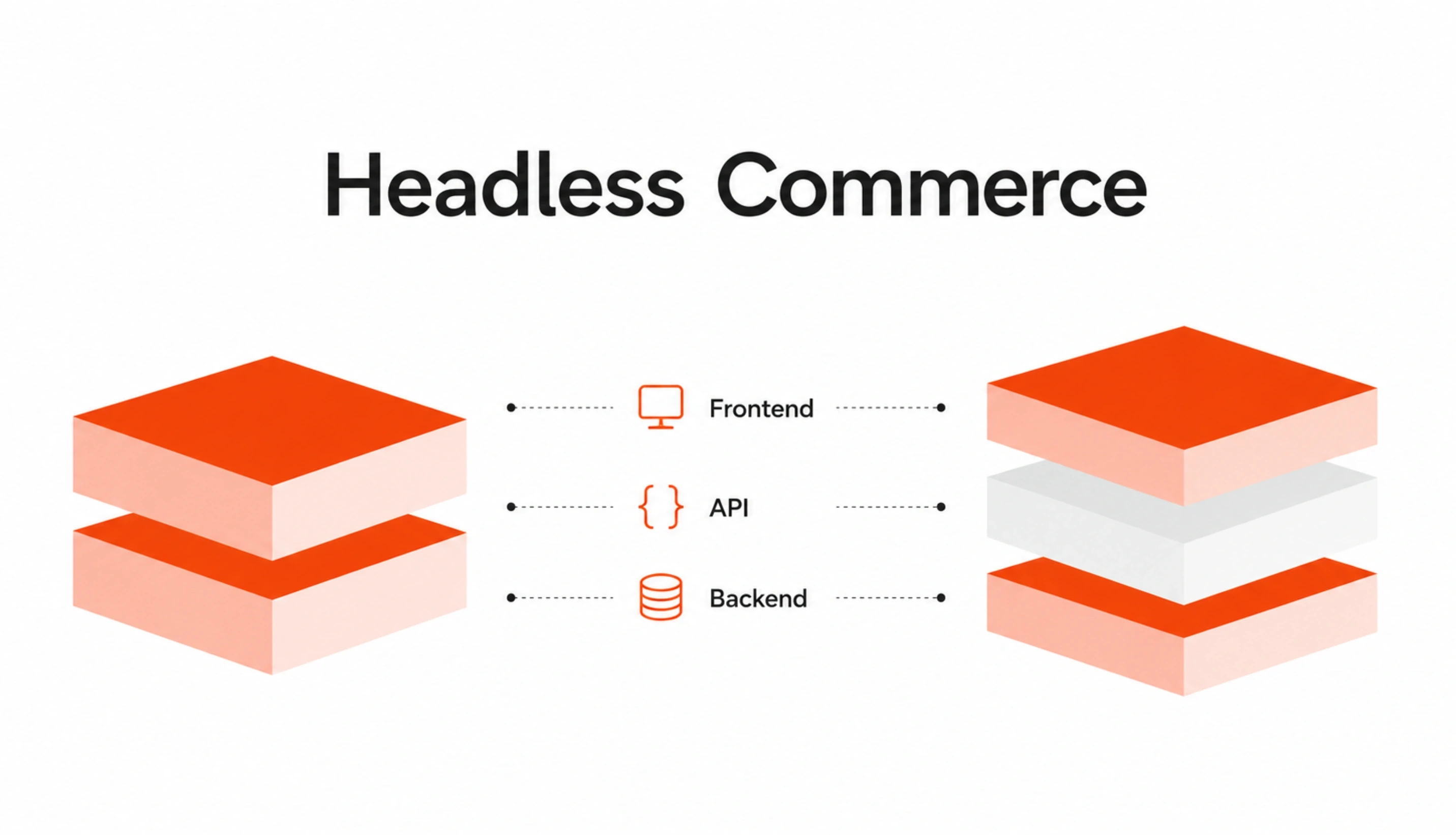 What Headless Commerce Actually Is