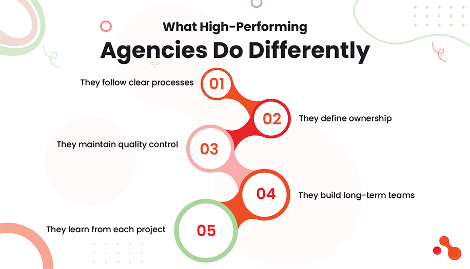 What High-Performing Agencies Do Differently